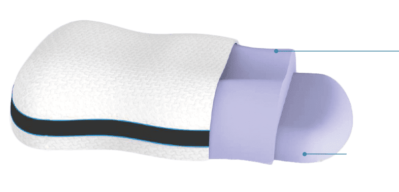 Ergomotion kussen